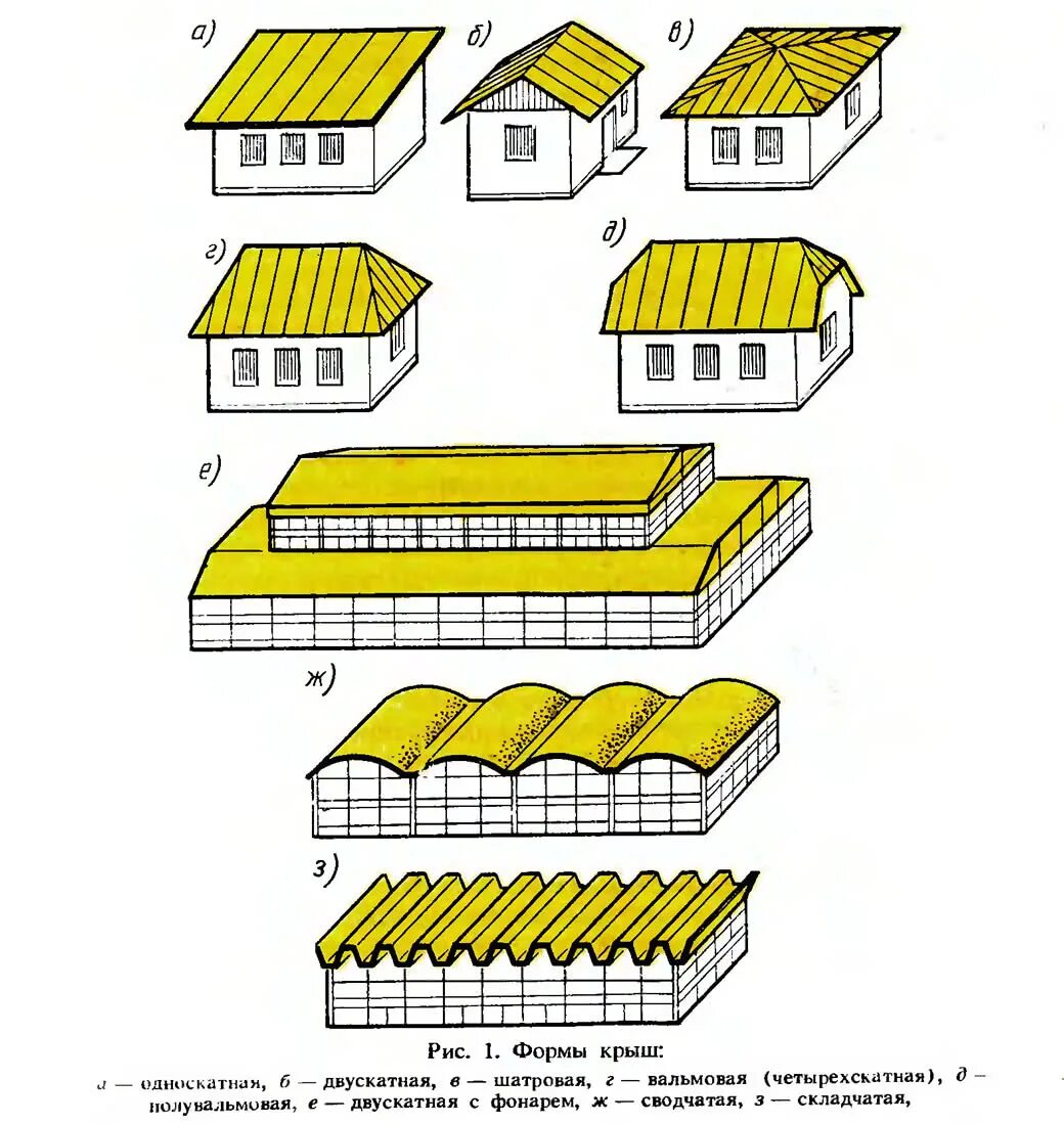 Крыша бывает. Типы скатных кровель. Основные формы чердачных скатных крыш. Основные типы форм чердачных скатных крыш. Типы покрытий скатных крыш.