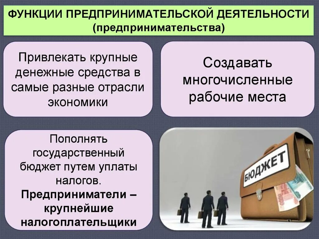 Функции предпринимательской д. Функции предпринимательства. Функции предпринимательской деятельности. Функции предпринимательства в экономике.