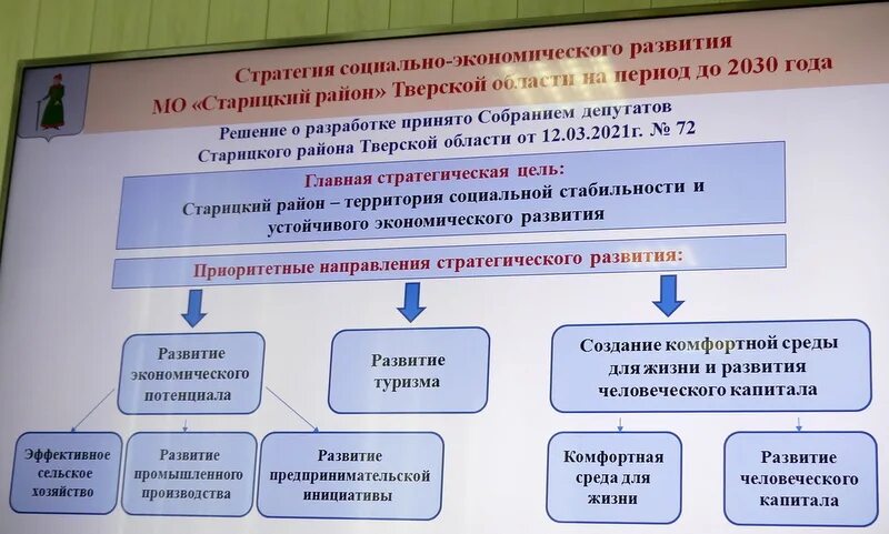 Направления развития района. Стратегия социально-экономического развития. Развитие района. Стратегия социально-экономического развития района до 2030 года. Стратегия развития Тверской области до 2030 года.