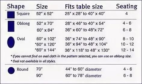 Table sizes