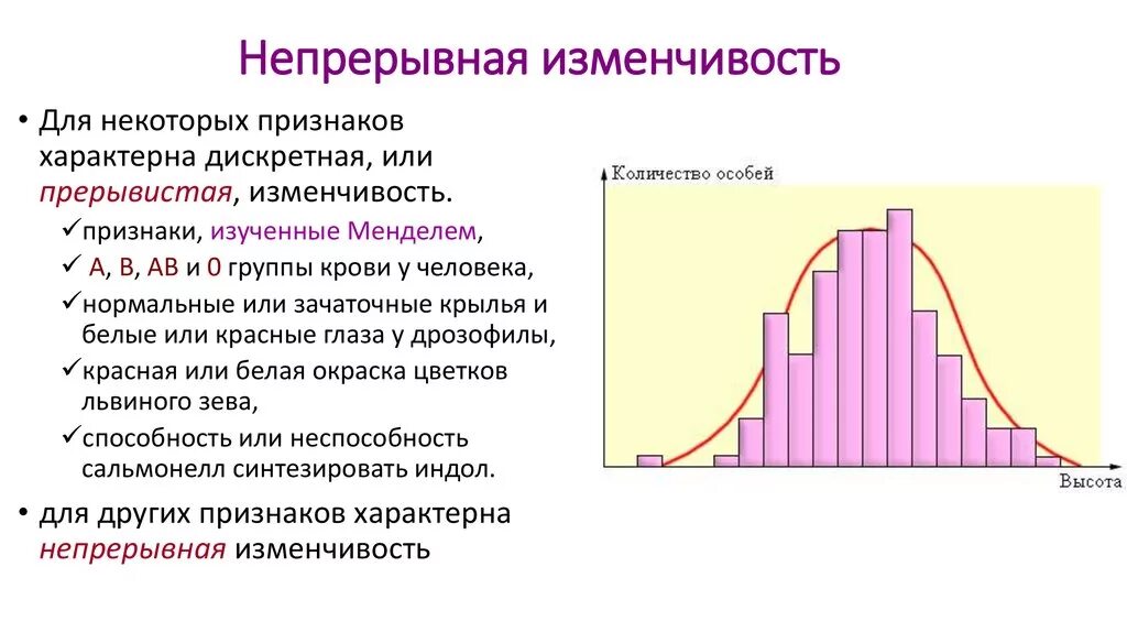 Дискретная изменчивость. Непрерывная изменчивость. Прерывистая изменчивость примеры. Дискретная и непрерывная изменчивость. Как вы описали характер изменчивости величины пульс