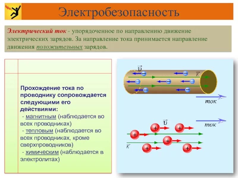 Направление электрического тока в металлах. Направление электрического тока. Электрический ток это упорядоченное движение заряженных. Проводники электрического тока. Электрический ток направление тока.