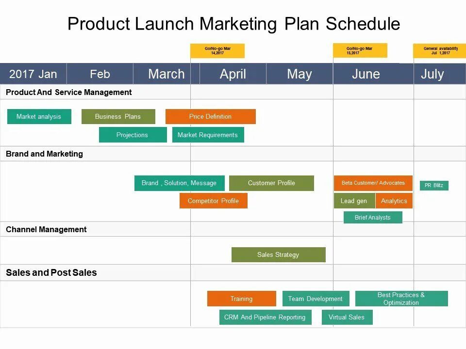 Лонч это в маркетинге. Marketing Plan example. Таймлайн маркетингового плана. Product Launch Roadmap. Launching new product