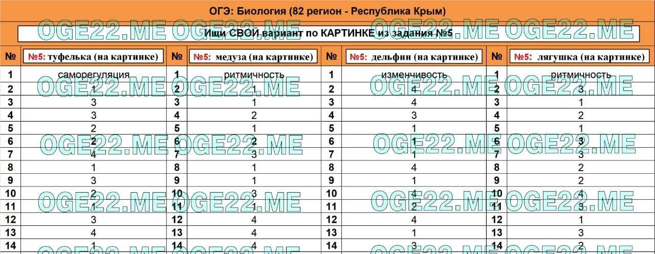 ОГЭ биология. Ответы ОГЭ биология 82 регион. ОГЭ по биологии ответы. ОГЭ биология 2023. Биология огэ читать