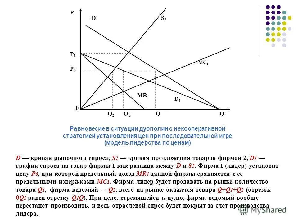 Модель ценового лидерства в олигополии. Модель лидерства в ценах. Модель лидерства в ценах олигополия. Лидерство в ценах. Модель лидерства в ценах олигополия.