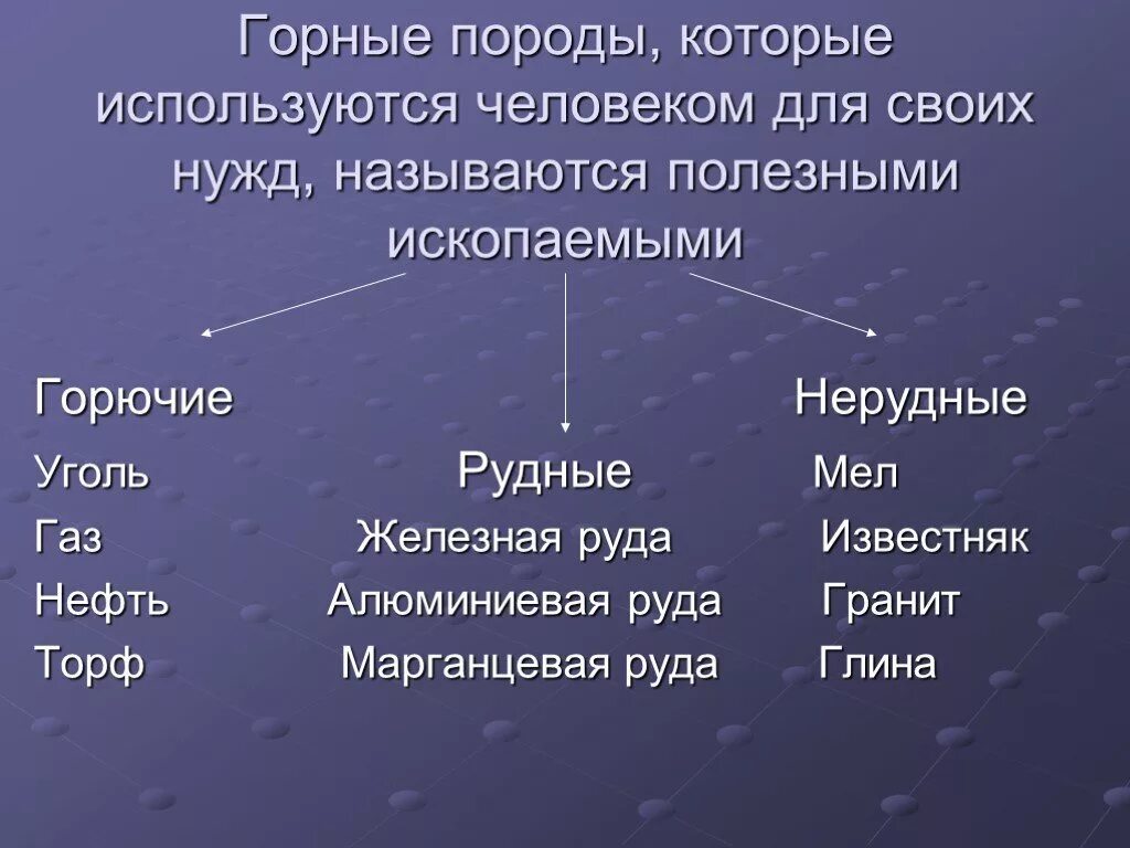 Использование горных пород человеком. Как человек использует горные породы. Как человек использует горные породы и минералы. Горная порода минерал использование людьми.