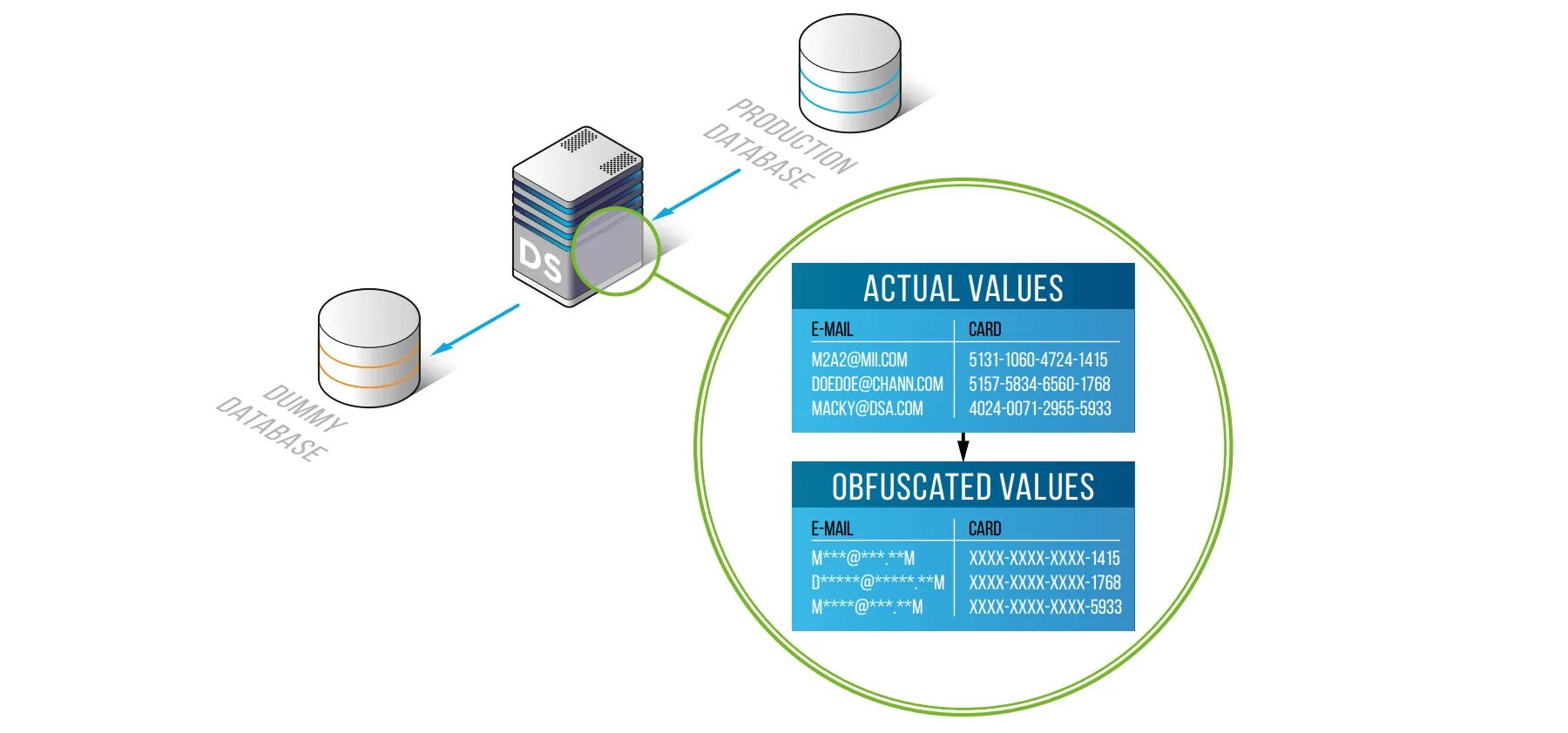 Dynamic data. Динамическое маскирование. Data Masking. Маска даты SQL. Внешний вид электронное Masking.