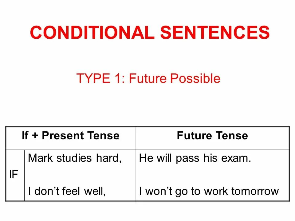 Conditional sentences. Conditional sentences 1. Types of conditional sentences. Conditional Type 1.