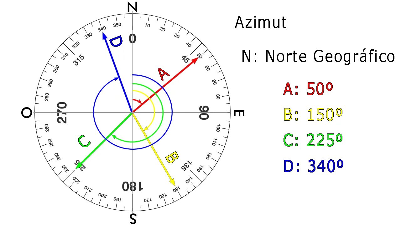 Азимут 280 градусов. Азимут 150 градусов соответствует направлению. Азимут 200 градусов. Азимут 60 градусов. Северный ветер градусы