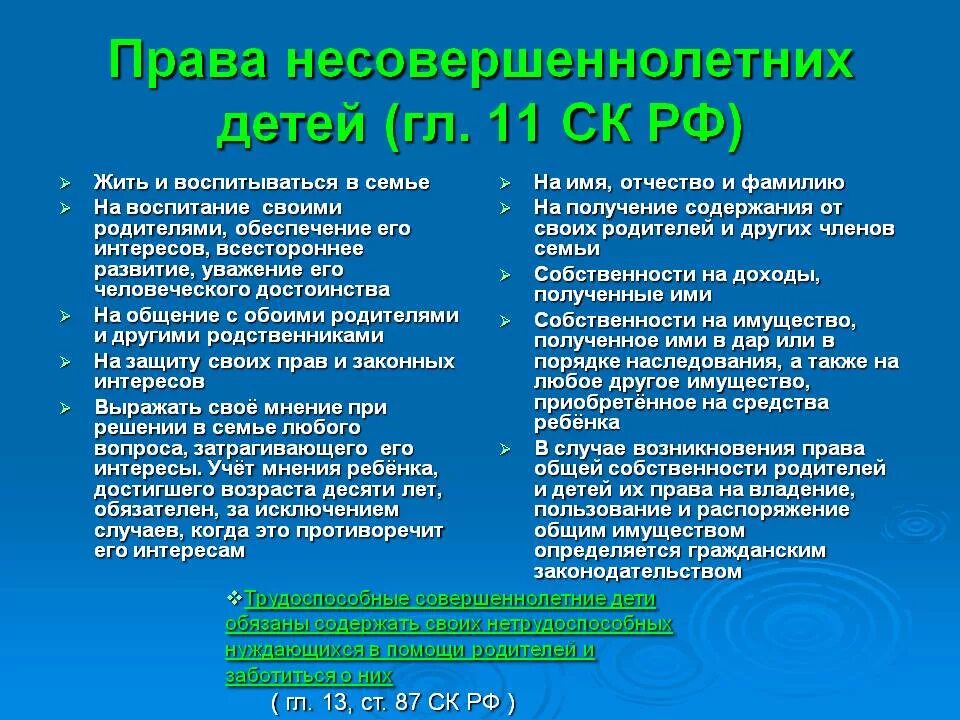 Конституционное право несовершеннолетних граждан. Обязанности несовершеннолетних детей.