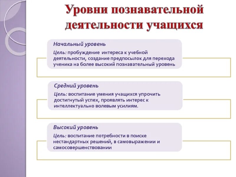 Качества познавательной активности. Уровни познавательной деятельности учащихся. Показатели познавательной активности учащихся. Степени познавательной активности. Уровгр познаватальноц деятельности.