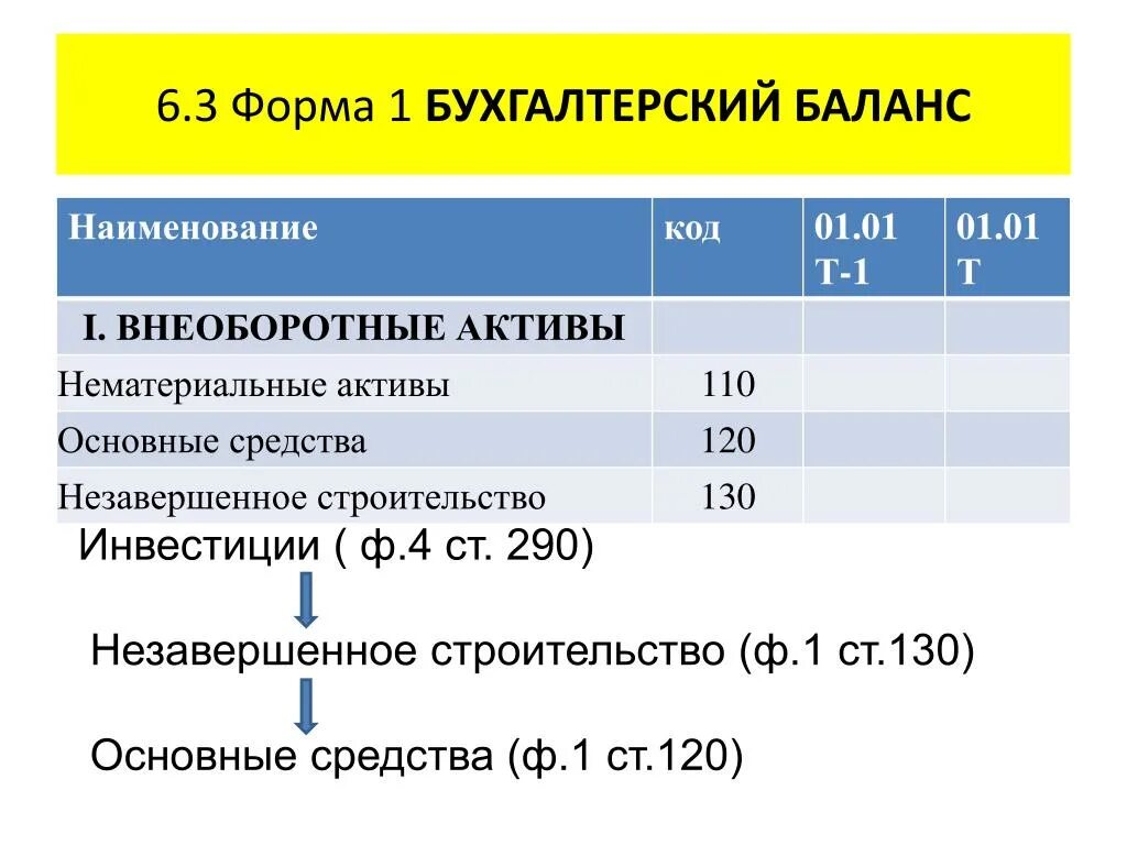 Незавершенное строительство в бухгалтерском учете. Незавершенное строительство счет бухгалтерского учета. НЗС проводки. Незавершенное строительство проводка.