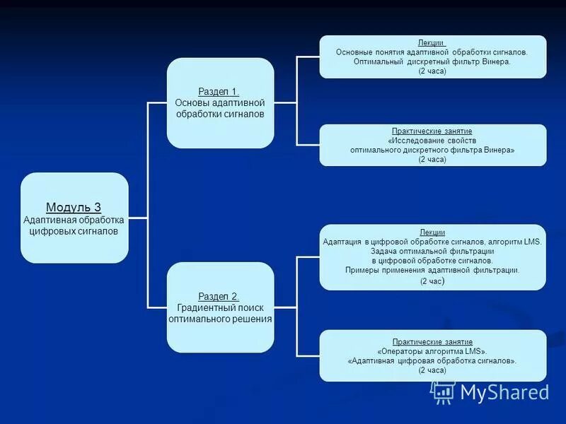 адаптивные методы обработки. уидроу в. уидроу у адаптивная обработка сигналов. патент способ диагностики фазированной антенной решетки. адаптивных антенных решеток кв диапазона.