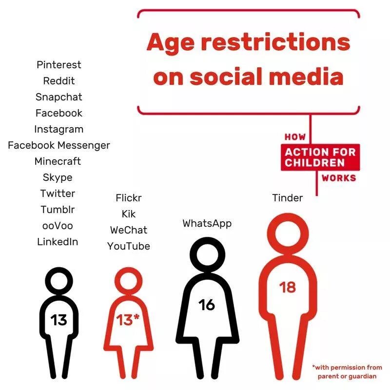 Age limit. Age restriction. Age restrictions вопрос ЕГЭ. Social restrictions.