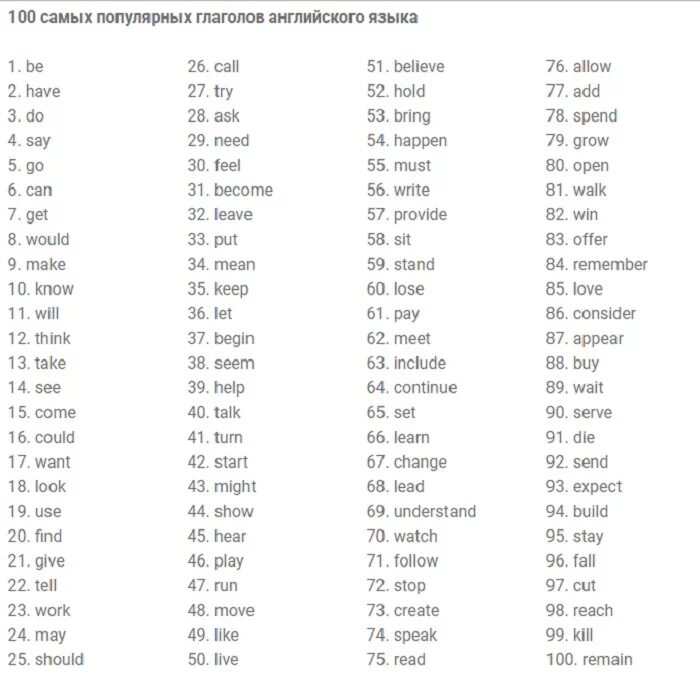 Самые часто употребляемые слова в английском языке с переводом. Самые важные английские слова. 100 Самых распространённых английских глаголов. Распространенные английские глаголы
