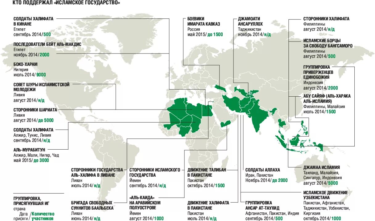 Аль Каида карта. Мусульманские страны. Страны Ислама список. Какой мусульман в мире