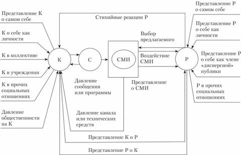 Модель де флера