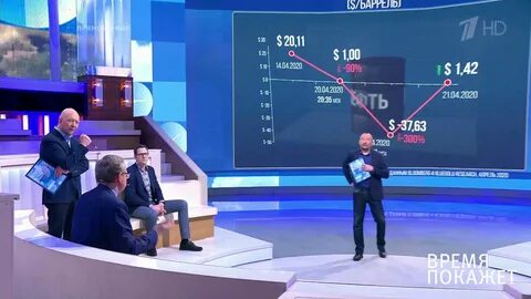 Время 21 02 2024