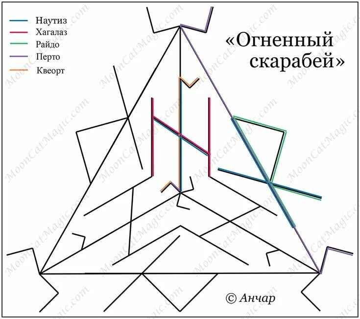 Став огненный кнут. Огненный щит став. Руна обрыв привязок. Став кнут. Руны ясновидения.