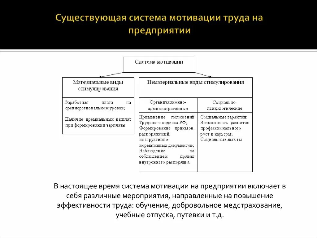 Примеры системы мотивации. Мотивация труда на предприятии таблица. Система мотивации труда работников участка таблица. Система мотивации труда в организации таблица. Система мотивации труда на предприятии таблица.