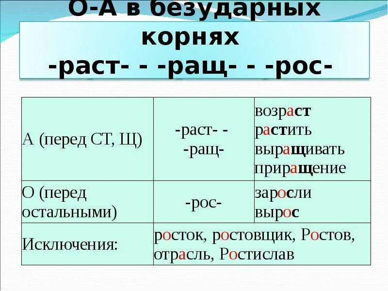 Корень рос от чего зависит. Правило раст рос ращ в таблице. Правило по русскому языку раст ращ рос. Правописание раст рост в корне правило. Корни раст ращ рос правило.