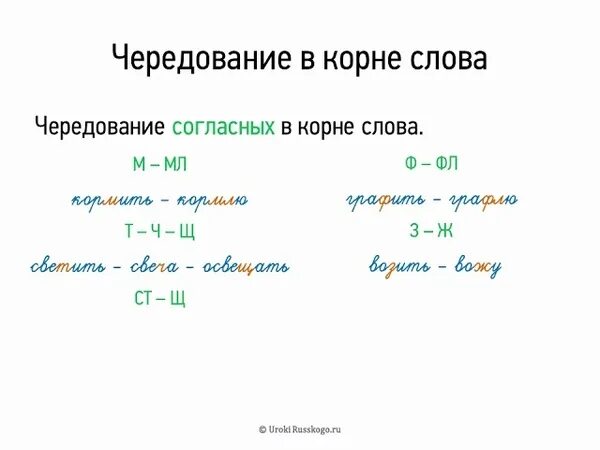 3 слова с чередованием в корне. Чередование согласных в корне. Корни с чередованием согласных. Чередование в корне 5 класс. Чередование звуков в корне слова.