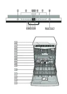 Эксплуатация посудомоечная машина bosch