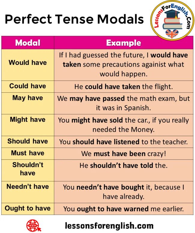 Modals may might could
