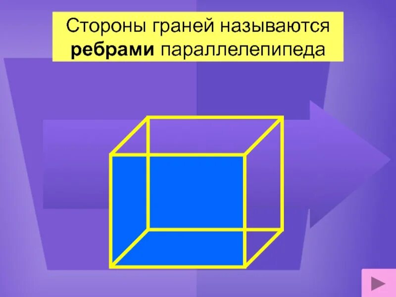 Сколько граней у параллелепипеда 5 класс. Грани и ребра параллелепипеда. Стороны ребра грани параллелепипеда. Прямоугольный параллелепипед грани ребра вершины. Грань сторона.