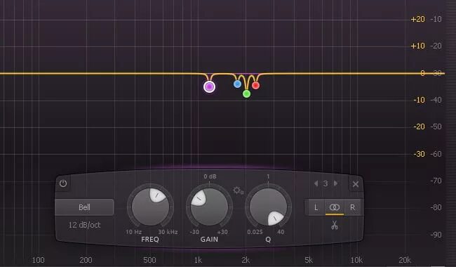 Gt frequency