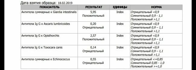 Картинки ТАБЛИЦА НОРМЫ КАЛЬЦИТОНИНА