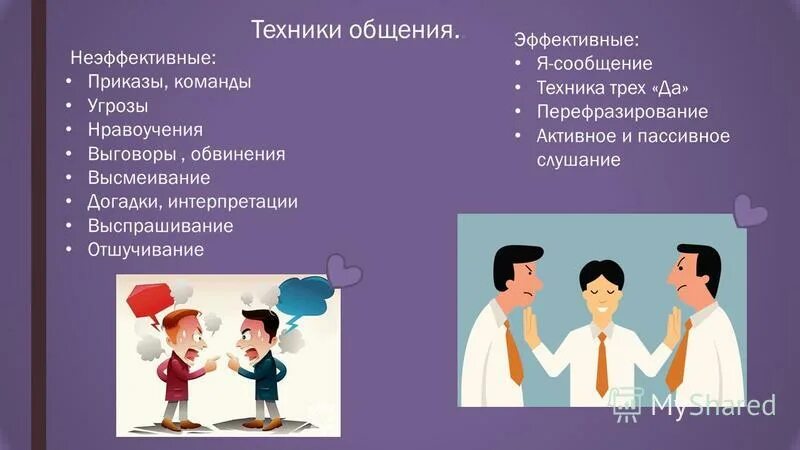 Общение с техникой «я-сообщение».. Примеры эффективного и неэффективного общения. Техника общения. Угроза для команды.