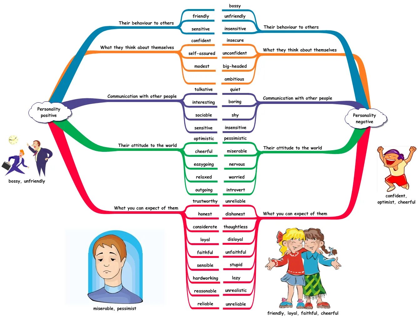 Behave adjective. Describing people. Внешность урок английского. Лексика на тему характер человека на английском. Personality прилагательные.