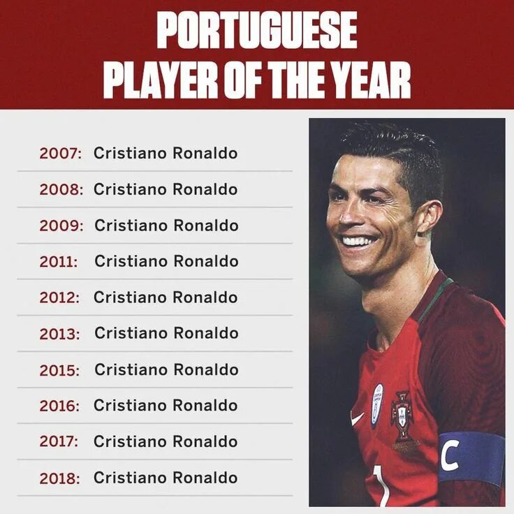 Зарплата криштиану роналду. Заработок криштиану роналду. Сколько зарабатывает роналдо. Сколько зарабатывает роналдо. Зарплата криштиану роналду в год.