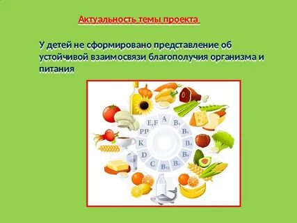 Актуальность витаминов