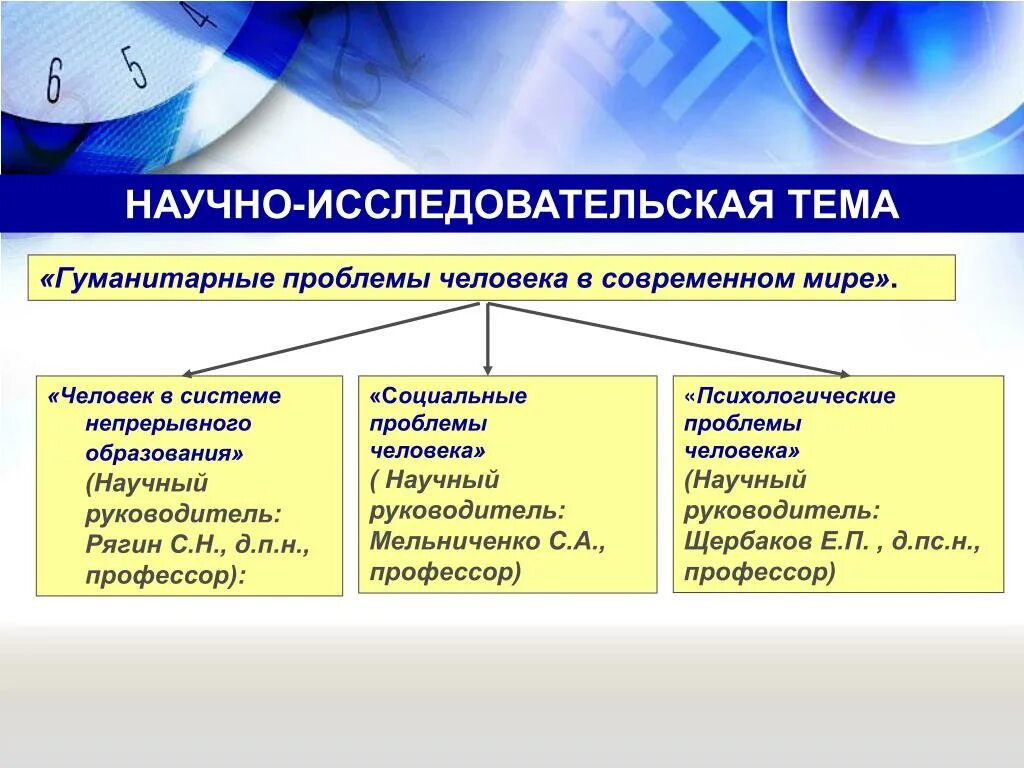 Проблемы гуманитарных наук. Социально Гуманитарные проблемы. Актуальные проблемы социально-гуманитарных наук кратко. Гуманитарные и социальные проблемы.