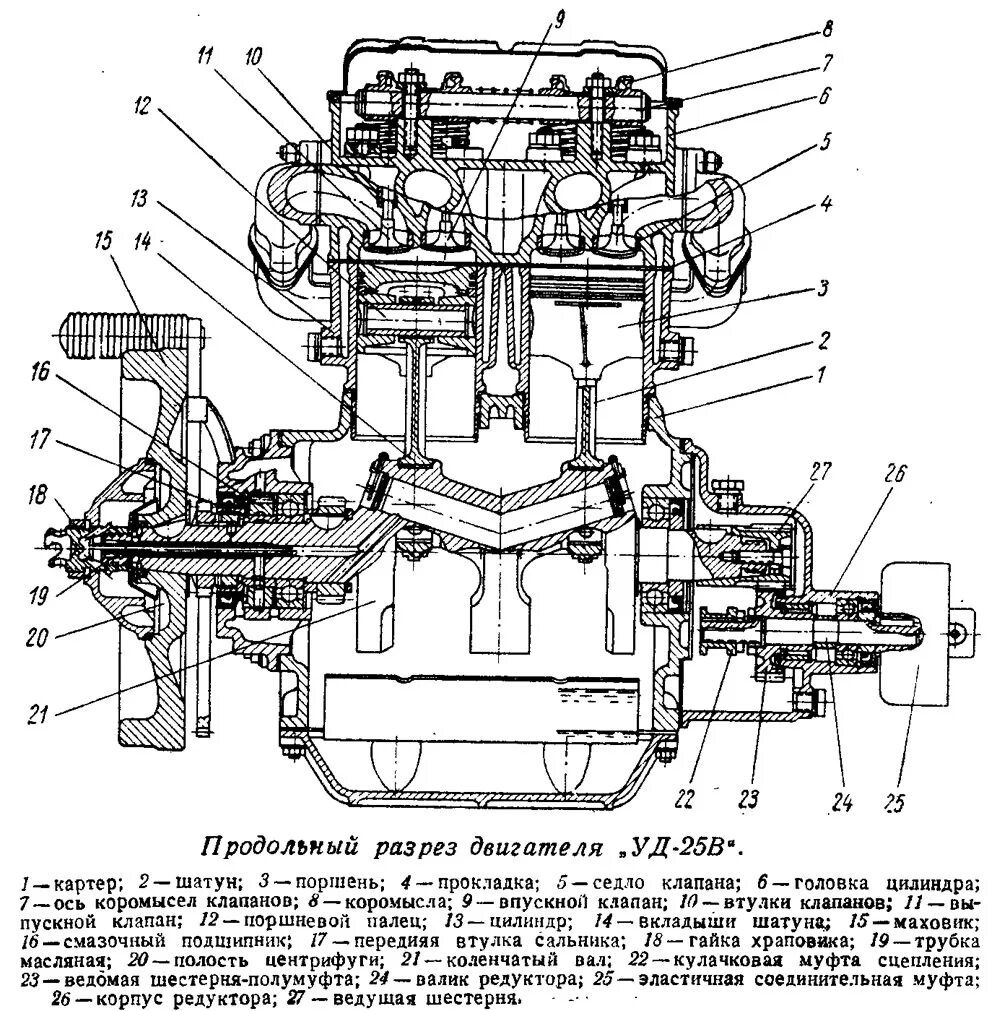 двигатель уд 15 зид. переходник для двигателя уд15 мотоблока мтз 05 чертеж. уд1 уд2 уд15. система смазки двигателя уд 25 м1. габариты двигателя уд 2.
