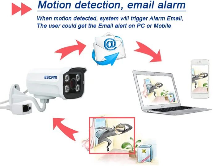 Камеры progressive scan cmos. Escam qd300. progressive scan cmos.