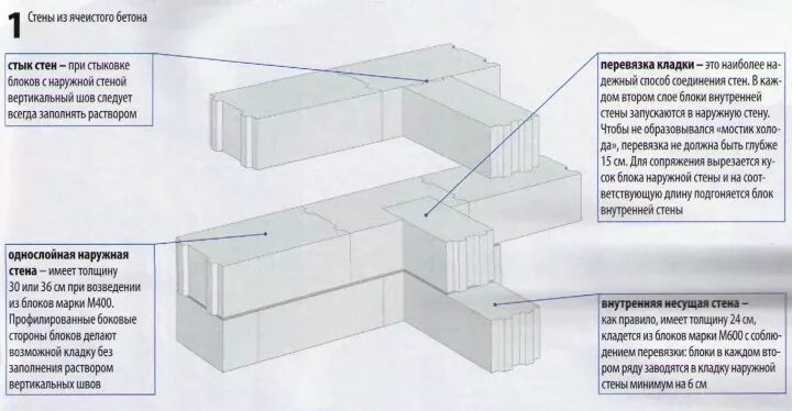 Соединяй блоки. Перевязка блоков газобетона. Перевязка газобетонных блоков 400. Перевязка наружных и внутренних стен из газобетона. Перевязка наружных и внутренних стен из газосиликатных блоков.