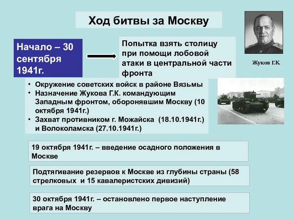 Битва под москвой ход сражения. Ход битвы за Москву. Московская битва 1941 таблица. Итоги Московской битвы 1941-1942 кратко. Ход битвы за Москву 1941-1942.