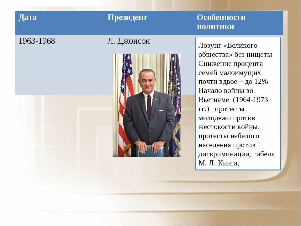 великое общество линдона джонсона. линдон джонсон внутренняя и внешняя политика. линдон джонсон внешняя политика. джордж герберт уокер буш 1990. внешняя политика джона кеннеди и джонсона.