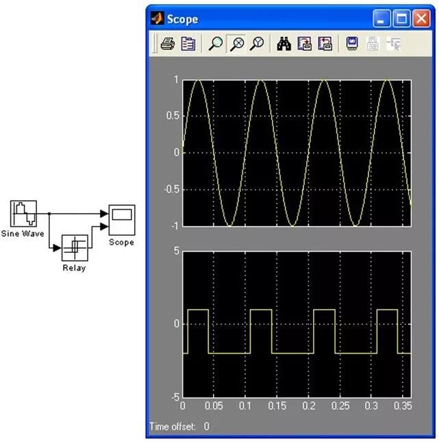 Осциллограф simulink. Библиотека matlab. Matlab интерфейс. Figures scope matlab 6. Библиотека matlab.