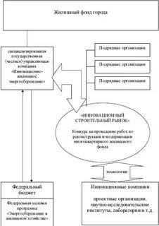 Орган управления жилищным фондом