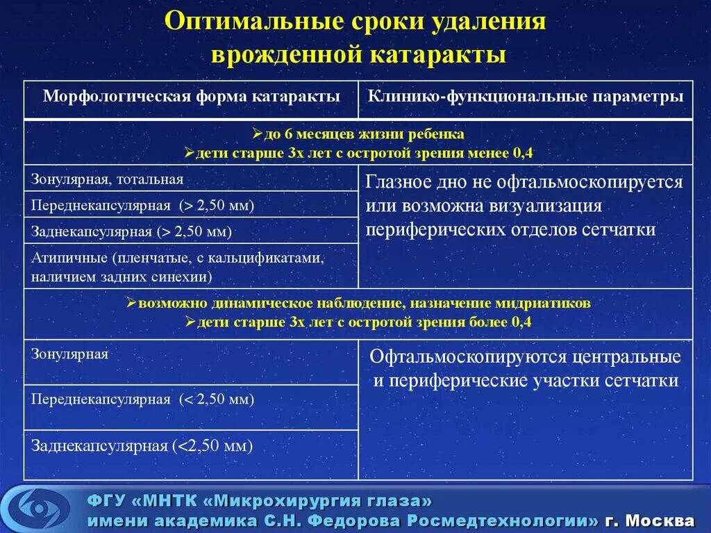 Катаракта дифференциальный диагноз. Дифференциальный диагноз врожденной катаракты. Дифференциальный диагноз зрелой катаракты. Врожденная катаракта дифференциальный диагноз.