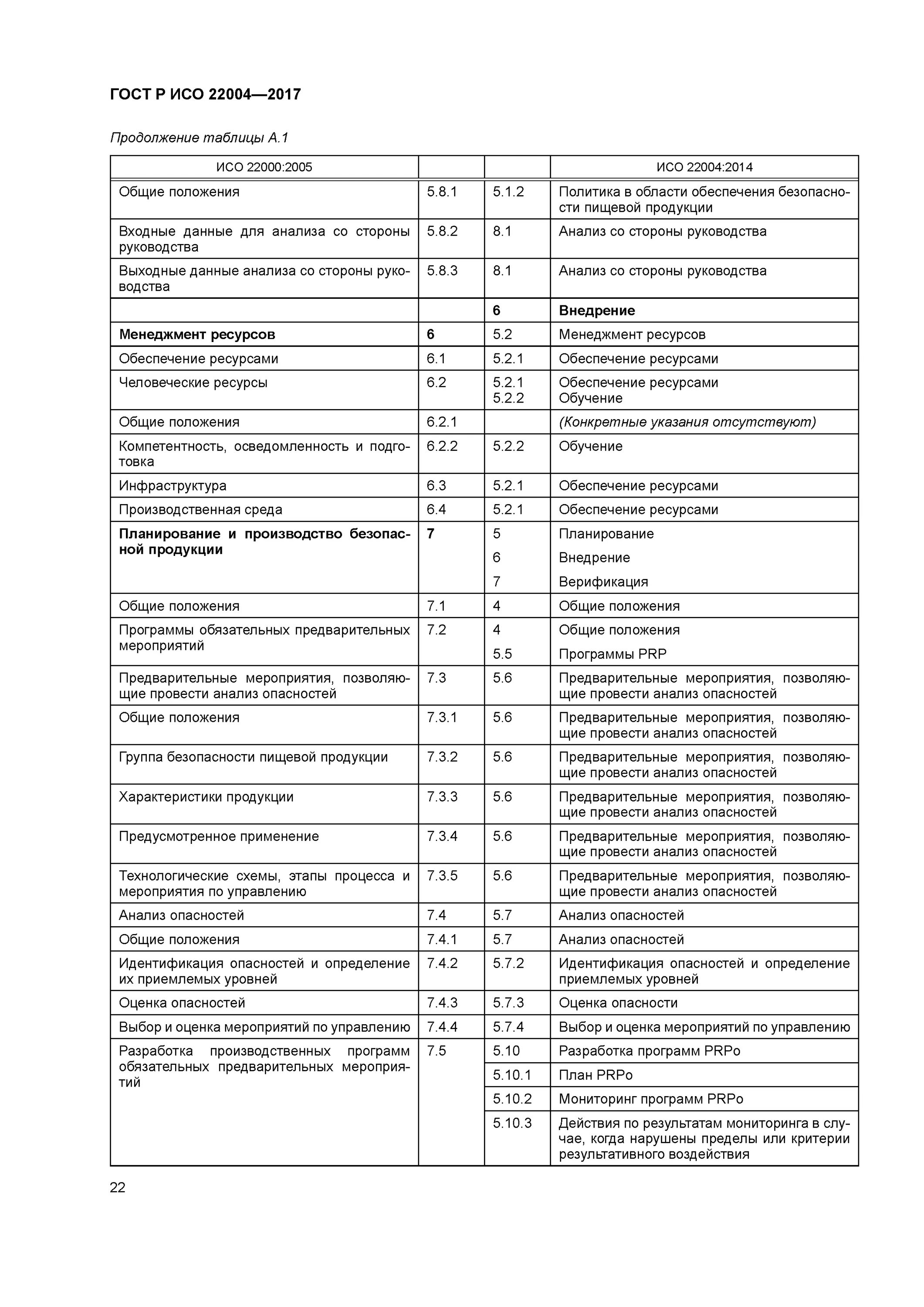 Гост безопасность пищевой продукции. Стандарт ИСО 22000. ИСО 22000-2019 система менеджмента безопасности пищевой продукции. ГОСТ ИСО 22000. Система менеджмента ISO 22000.