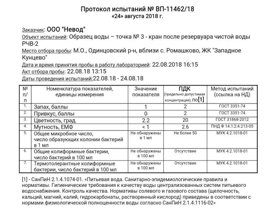 Содержание гидрокарбонатов в воде. Показатель мутности воды. Гидрокарбонаты в питьевой воде норма. Гидрокарбонаты в воде протокол. САНПИН на гидрокарбонаты питьевой воды.