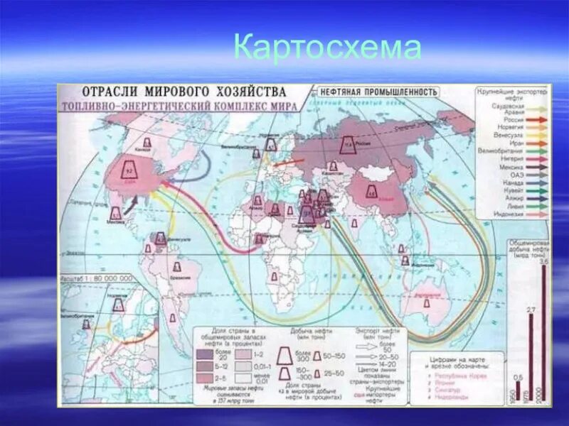 Главные районы международного туризма. Нефтяная промышленность карта.