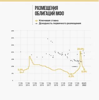 Новые мфо 2024 года