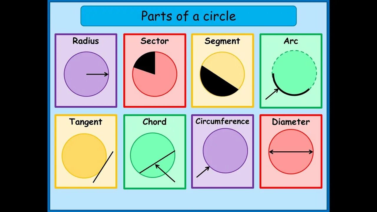 Miss circle basics in behavior. Parts of a circle. Arc segment of a circle. Parts of circle Secant. Basic circle.