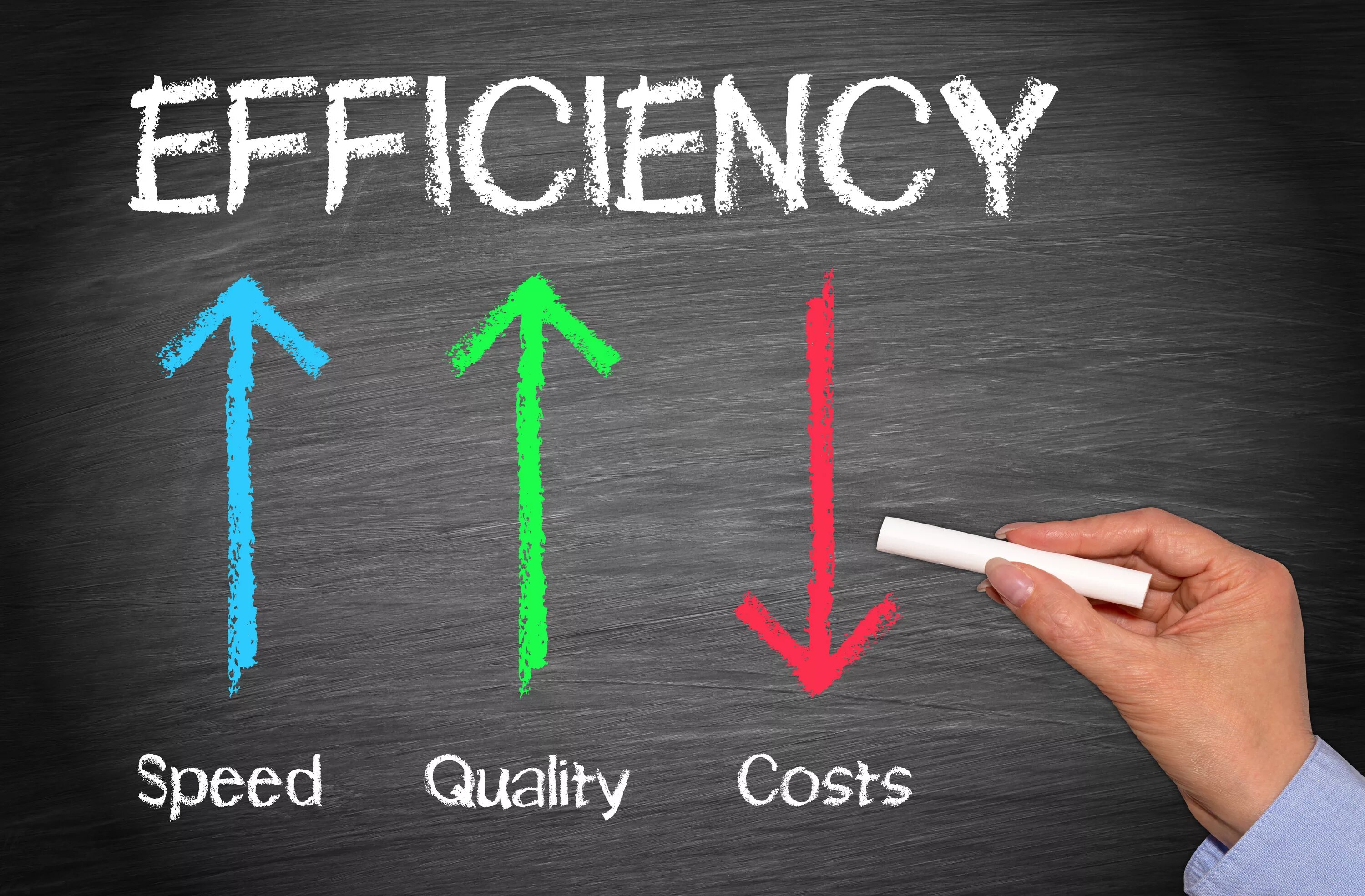 Efficiency. Profitability картинка. Картинка efficiency. Profit cost.